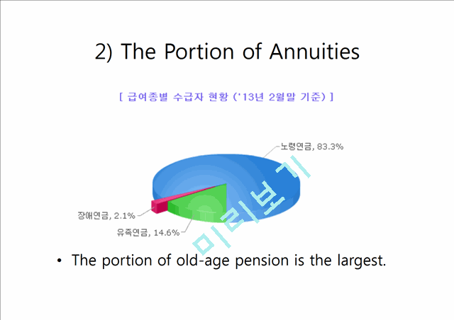 The Deficit of National Pension   (9 )